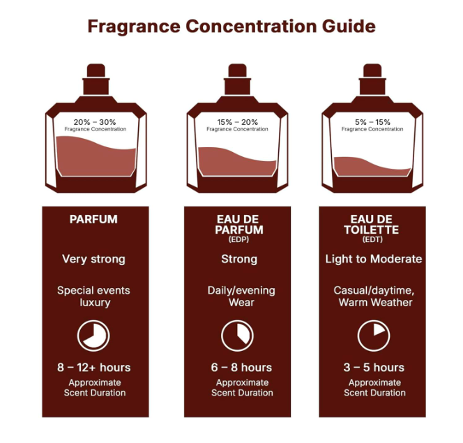 Jo Milano Game of Spades Wildcard Parfum Spray | 3.4 oz (100ml) | Vanilla, Apple, Tonka, Oud Wood, Bergamot Scent | Long Lasting Fragrance for Men