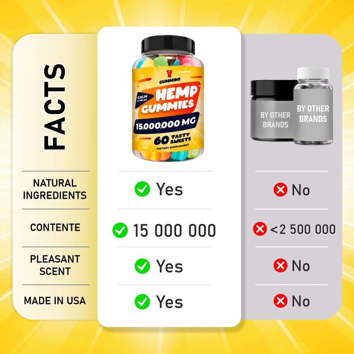 All Natural Gummies 15000000 Mg High Potency Comforting 60 Count Fruity Flavor